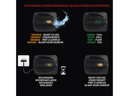 DÉSHUMIDIFICATEUR ELECTRIQUE RECHARGEABLE PINGI
